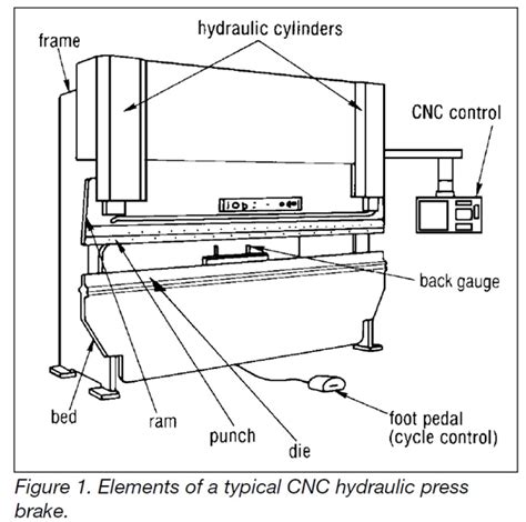 cnc hydraulic press brake manufacturers|press brake hydraulic circuit diagram.